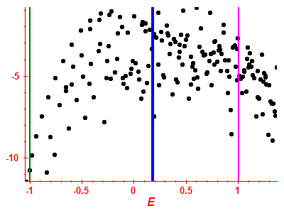 Strength function log